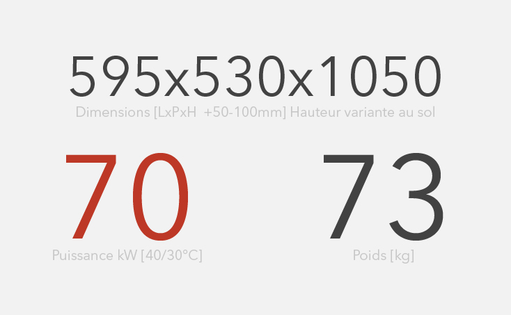Un échangeur de chaleur compact