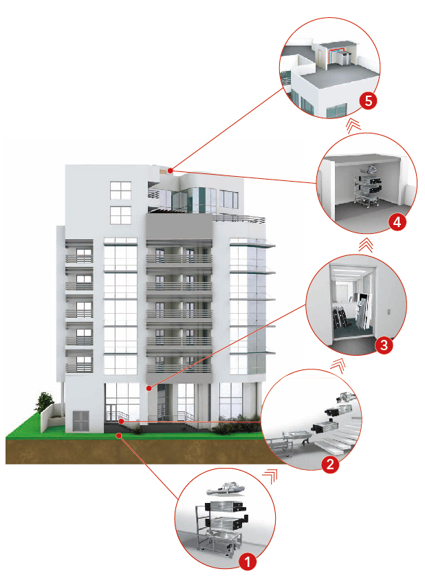 Sezione di un edificio multipiano con cinque punti che mostrano diversi sistemi modulari di riscaldamento e raffreddamento