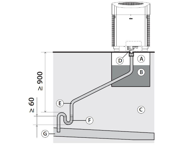 Rappresentazione disegnata dello scarico della condensa dell’AEROTOP SG