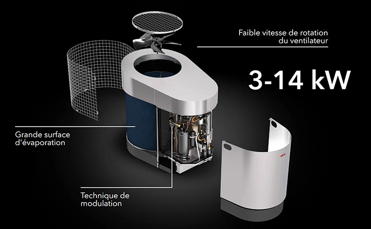 Vue éclatée de l'AEROTOP SG avec explication des différents composants