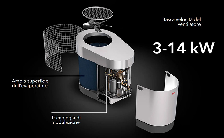 Disegno esploso di AEROTOP SG con singoli componenti contrassegnati