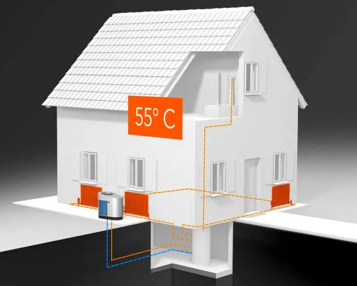 Modello 3D di una nuova casa unifamiliare con i circuiti di riscaldamento di AEROTOP SG
