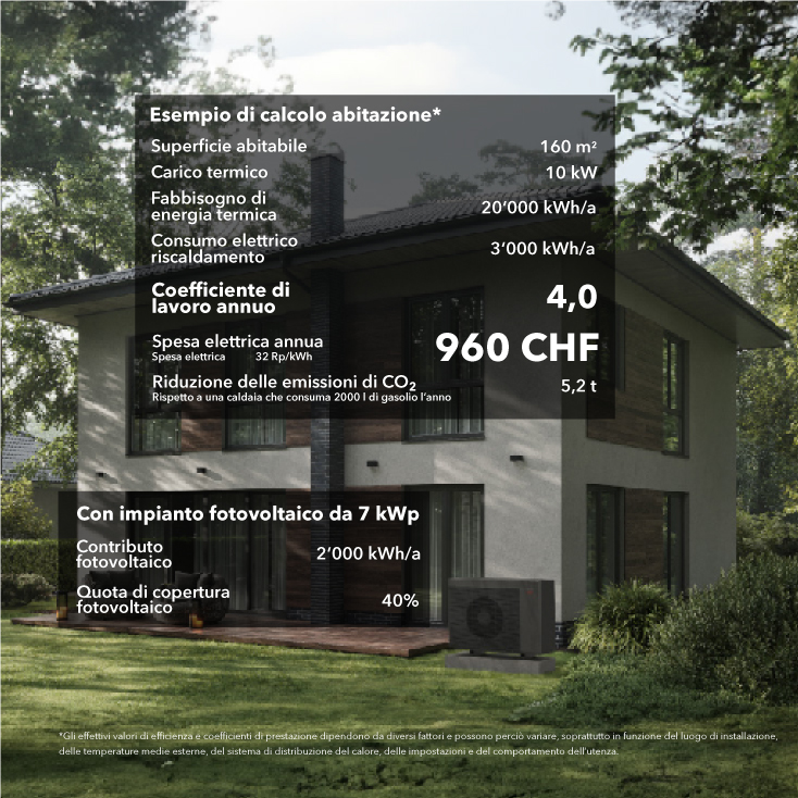 3. In assenza di un riscaldamento a pavimento, la spesa elettrica finale è enorme.