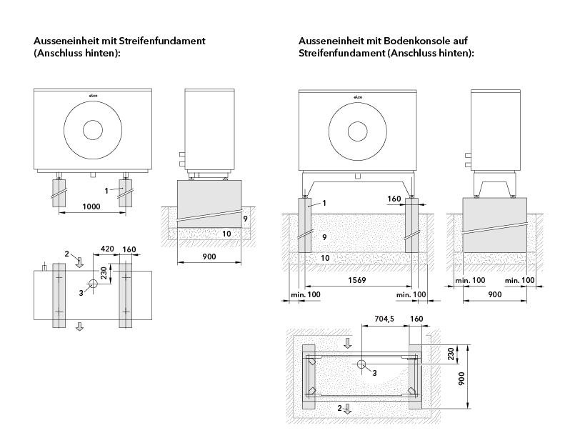 Abmessungen AEROTOP® SPK 16/20 mit Streifenfundament