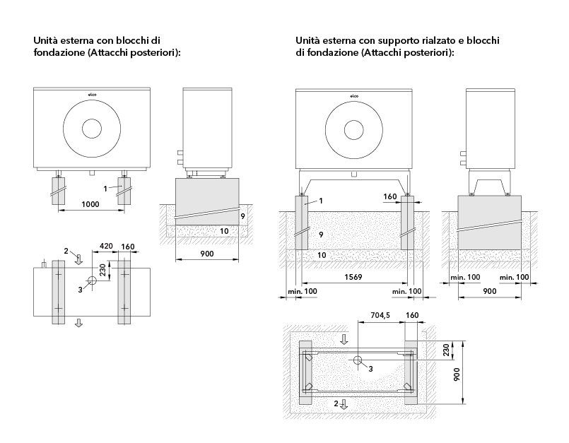 Dimensioni AEROTOP® SPK 16/20 con blocchi di fondazione