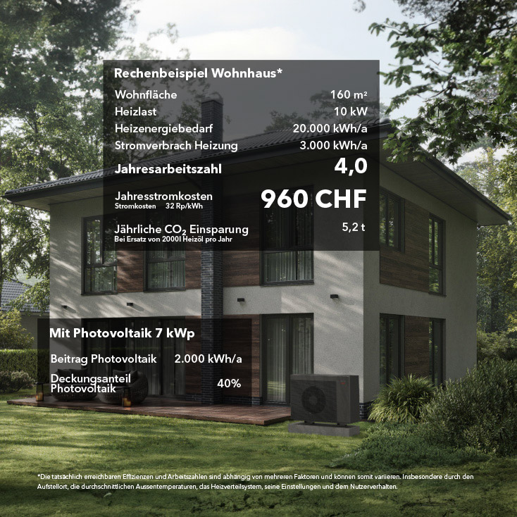 3. Wenn keine Fussbodenheizung vorhanden ist, sind die anschliessenden Stromkosten riesig.