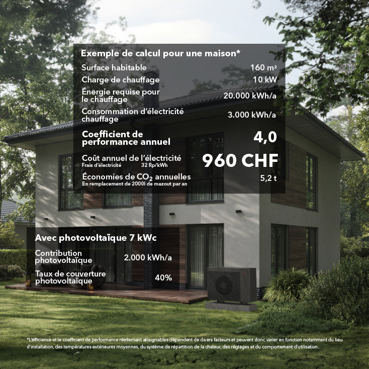 3. Si l’on n’a pas de chauffage au sol, la facture d’électricité sera très lourde.