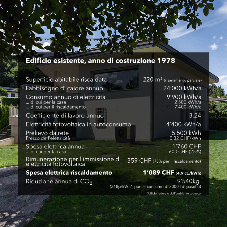 5. Una termopompa è troppo cara, consuma molta elettricità e perciò non vale la pena.