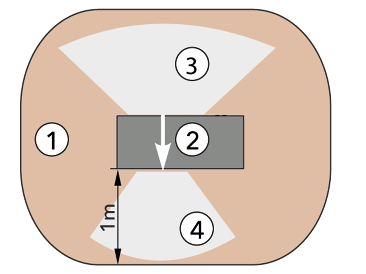 Zone de protection avec une installation éloignée de tout bâtiment