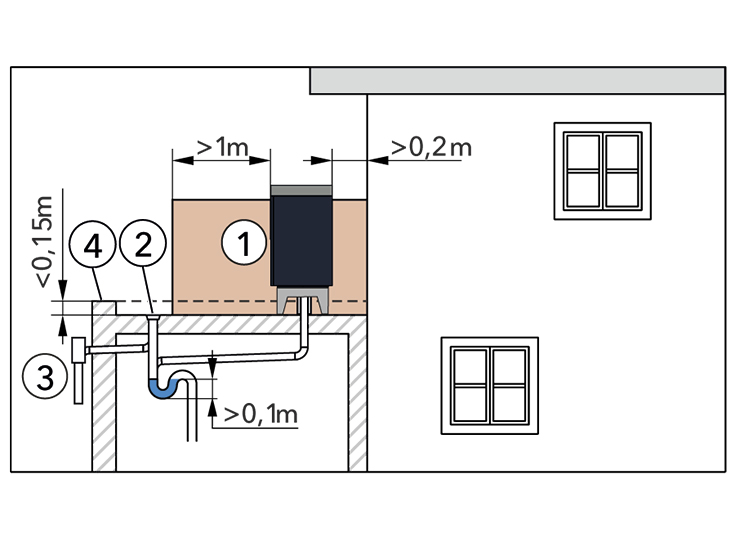 Zone de protection avec une installation sur toit plat