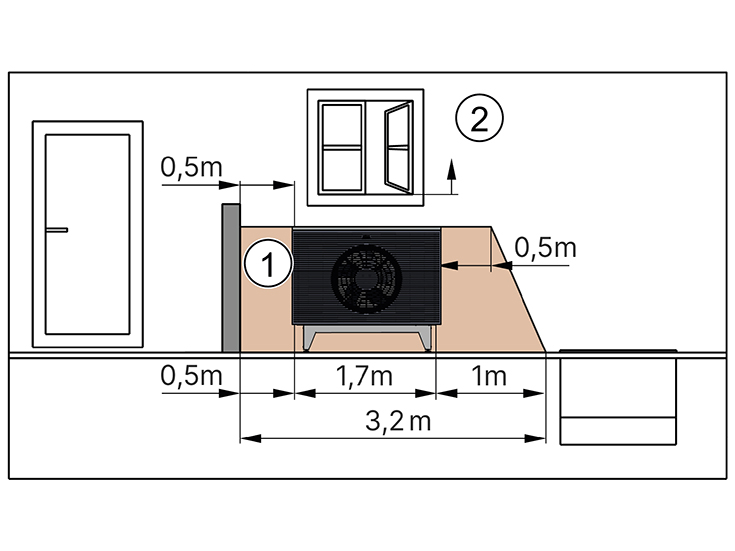 Réduction de la zone de protection sur un côté