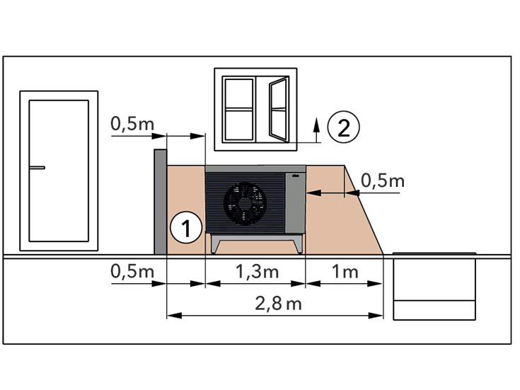 Réduction de la zone de protection sur un côté