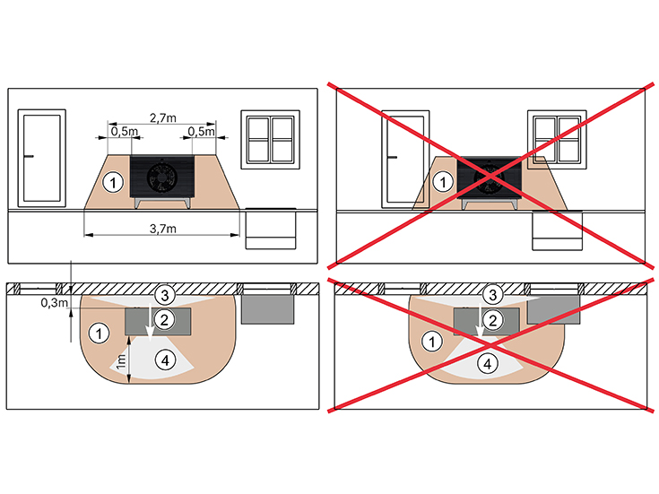 Zone de protection avec une installation le long d’un mur fermé