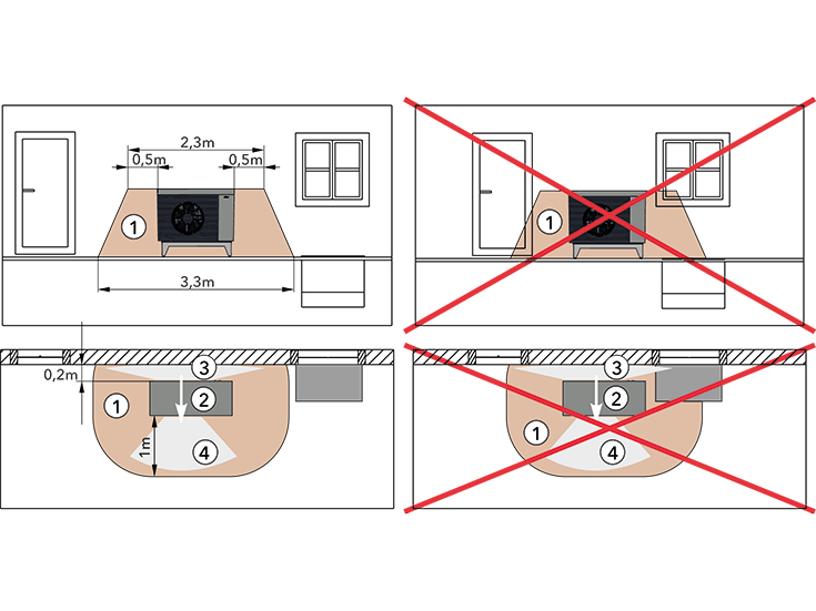 Zone de protection avec une installation le long d’un mur fermé
