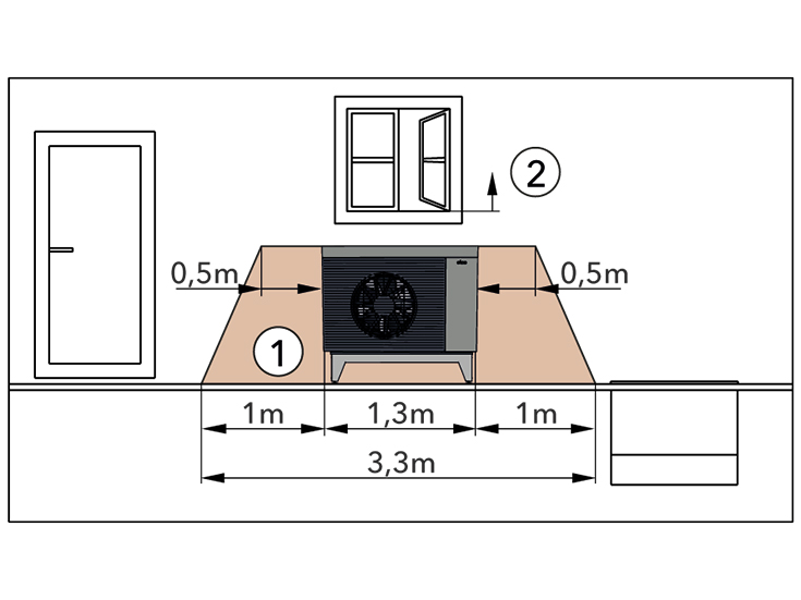 Zone de protection avec une installation sous une fenêtre