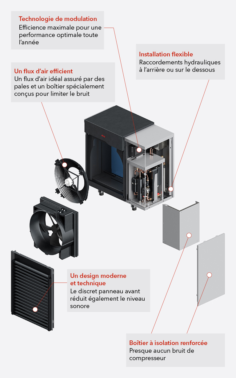 Explosionsansicht der AEROTOP SX mit Beschreibung einzelner Bauteile