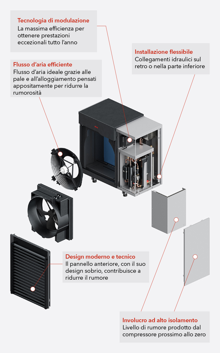 Vista esplosa AEROTOP® SX